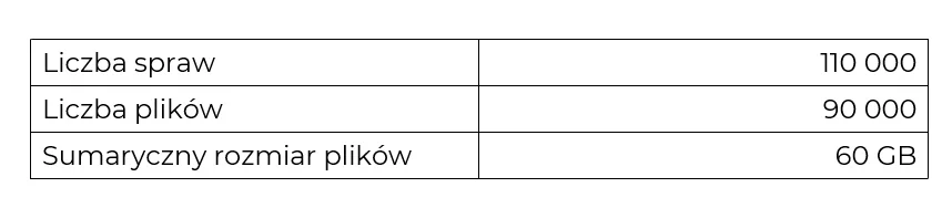 Parametry bazy danych