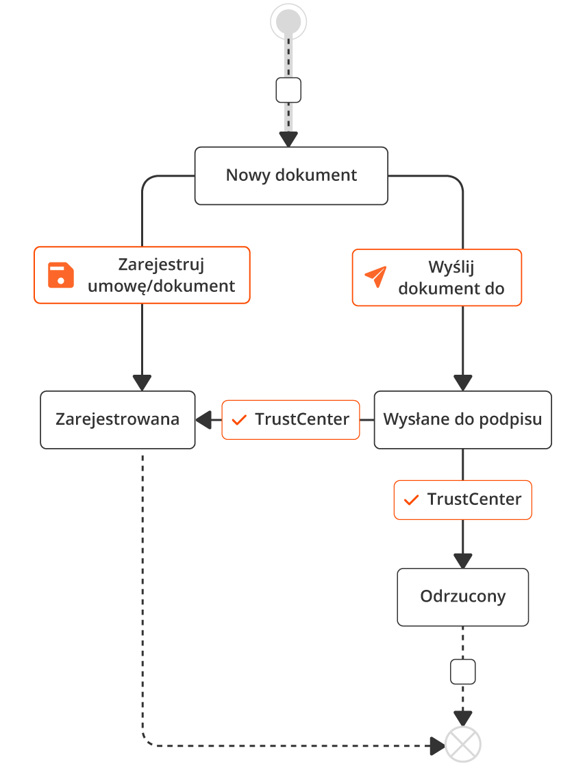 Obszar administracyjny